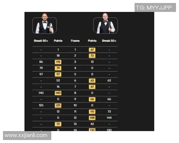 希金斯与霍金斯对决赛程安排及赛事亮点详解 希金斯与霍金斯对决赛程安排及赛事亮点详解