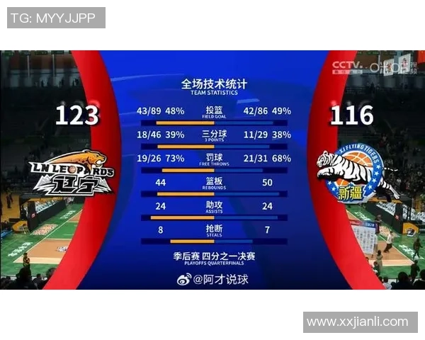 CBA辽宁队与新疆队对决数据分析及比赛亮点总结 CBA辽宁队与新疆队对决数据分析及比赛亮点总结
